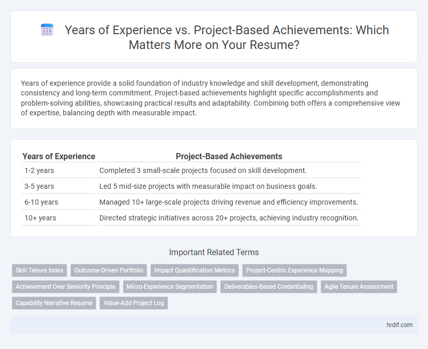 Years of Experience vs. Project-Based Achievements: Which Matters More on Your Resume?