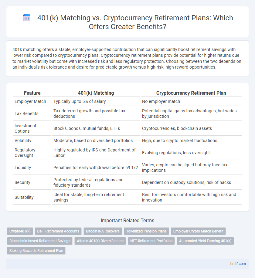 401(k) Matching vs. Cryptocurrency Retirement Plans: Which Offers Greater Benefits?