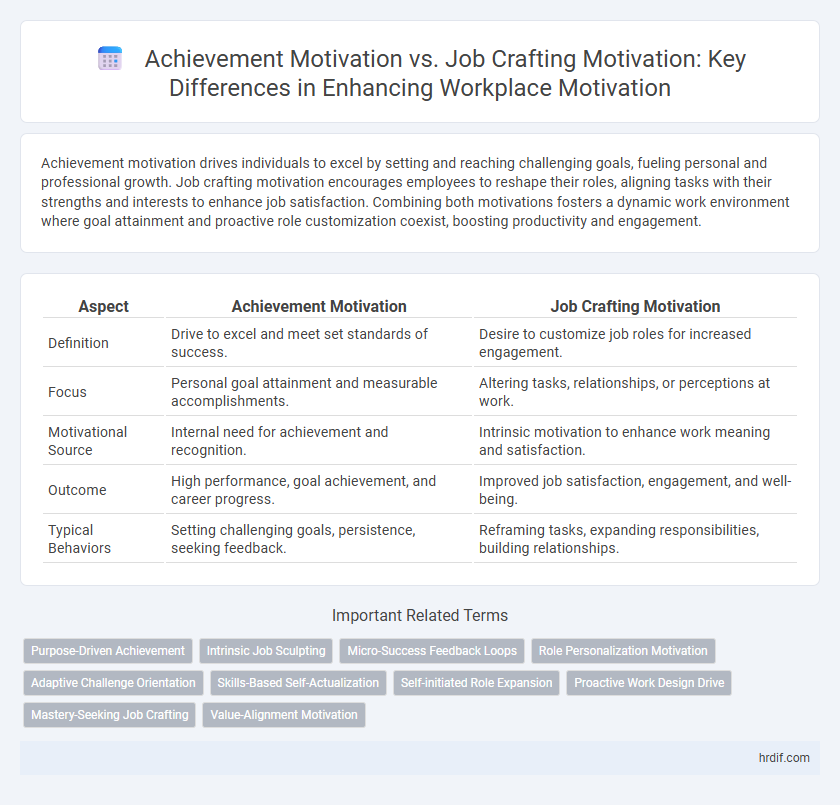 Achievement Motivation vs. Job Crafting Motivation: Key Differences in Enhancing Workplace Motivation