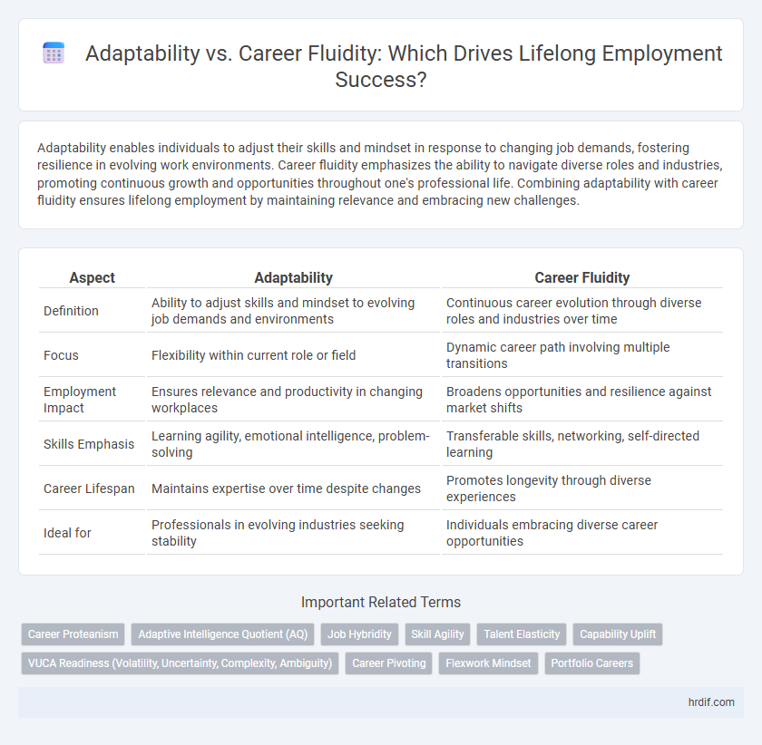 Adaptability vs. Career Fluidity: Which Drives Lifelong Employment Success?