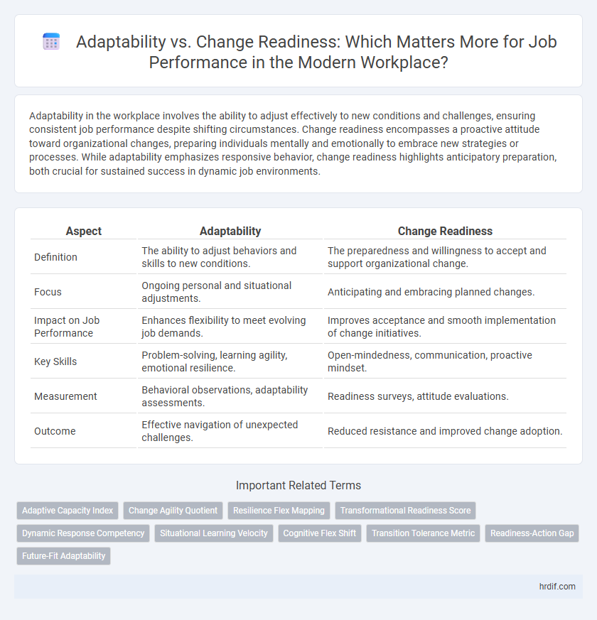 Adaptability vs. Change Readiness: Which Matters More for Job Performance in the Modern Workplace?