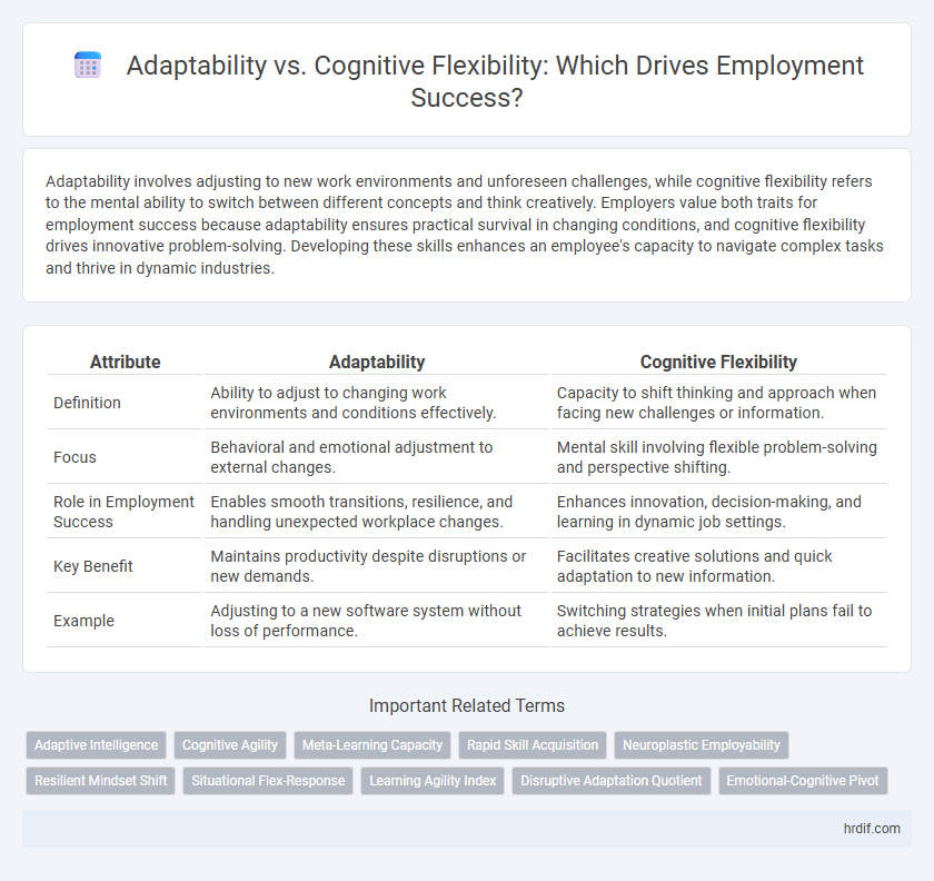 Adaptability vs. Cognitive Flexibility: Which Drives Employment Success?