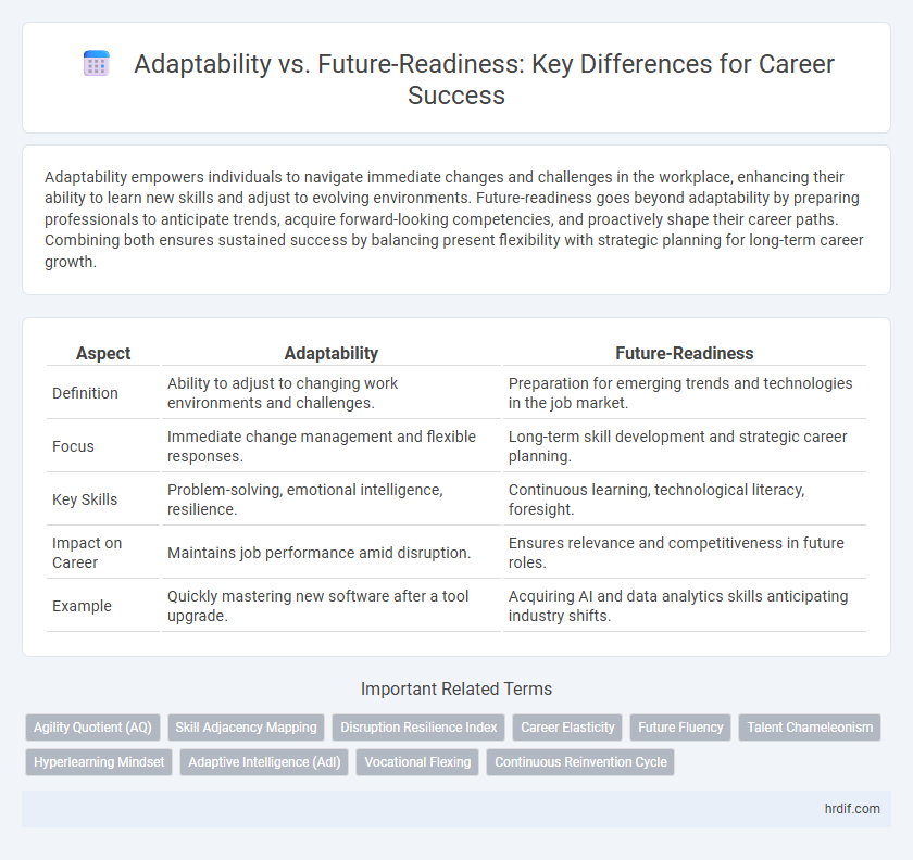 Adaptability vs. Future-Readiness: Key Differences for Career Success