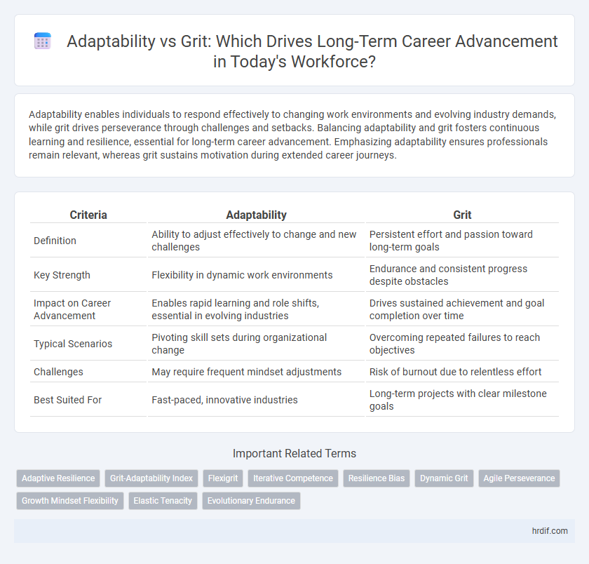 Adaptability vs Grit: Which Drives Long-Term Career Advancement in Today's Workforce?