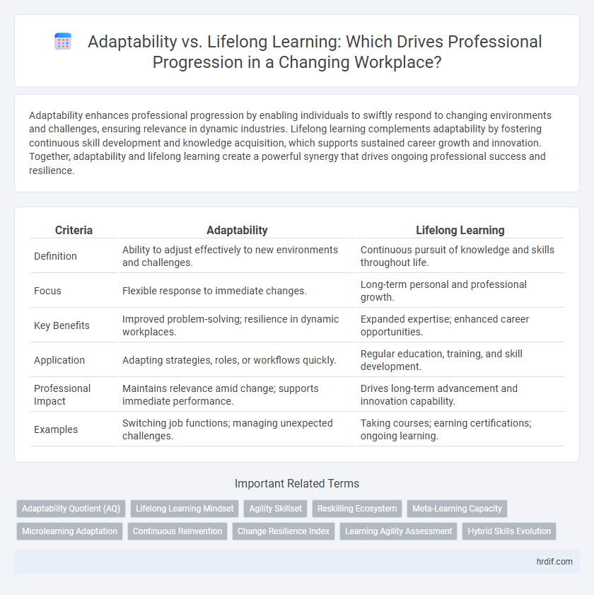 Adaptability vs. Lifelong Learning: Which Drives Professional Progression in a Changing Workplace?