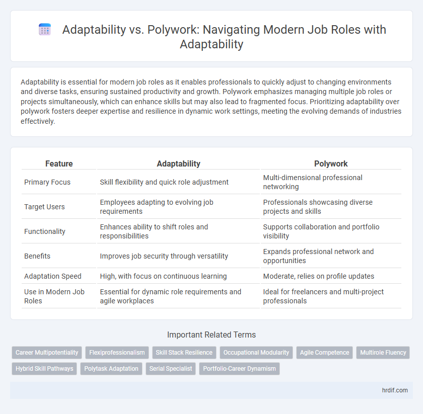 Adaptability vs. Polywork: Navigating Modern Job Roles with Adaptability
