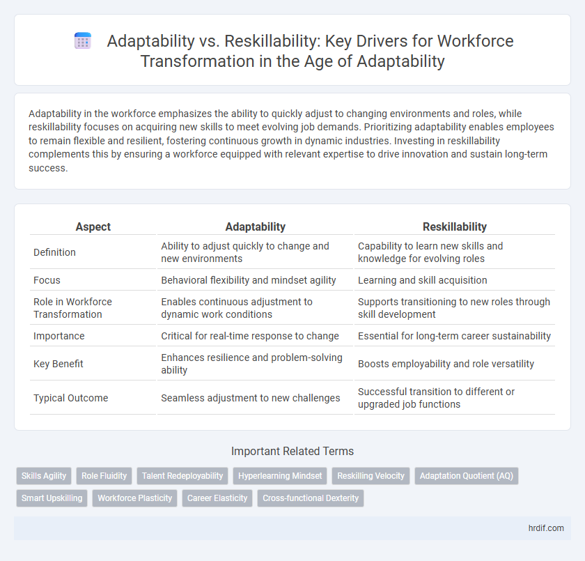 Adaptability vs. Reskillability: Key Drivers for Workforce Transformation in the Age of Adaptability