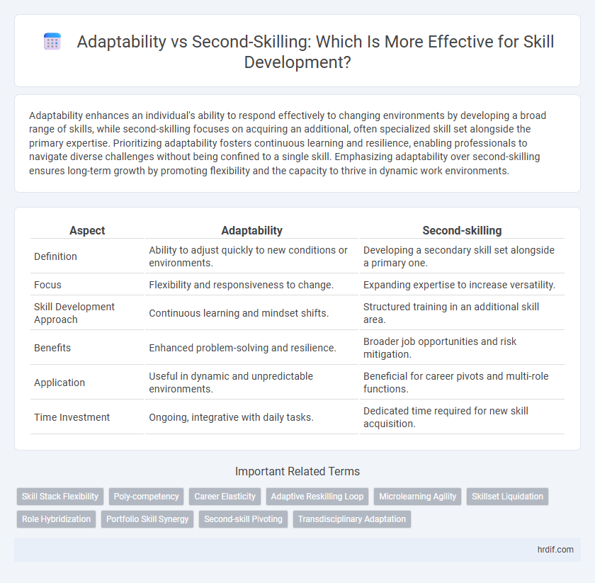 Adaptability vs Second-Skilling: Which Is More Effective for Skill Development?