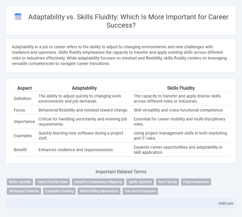 Adaptability vs. Skills Fluidity: Which Is More Important for Career Success?