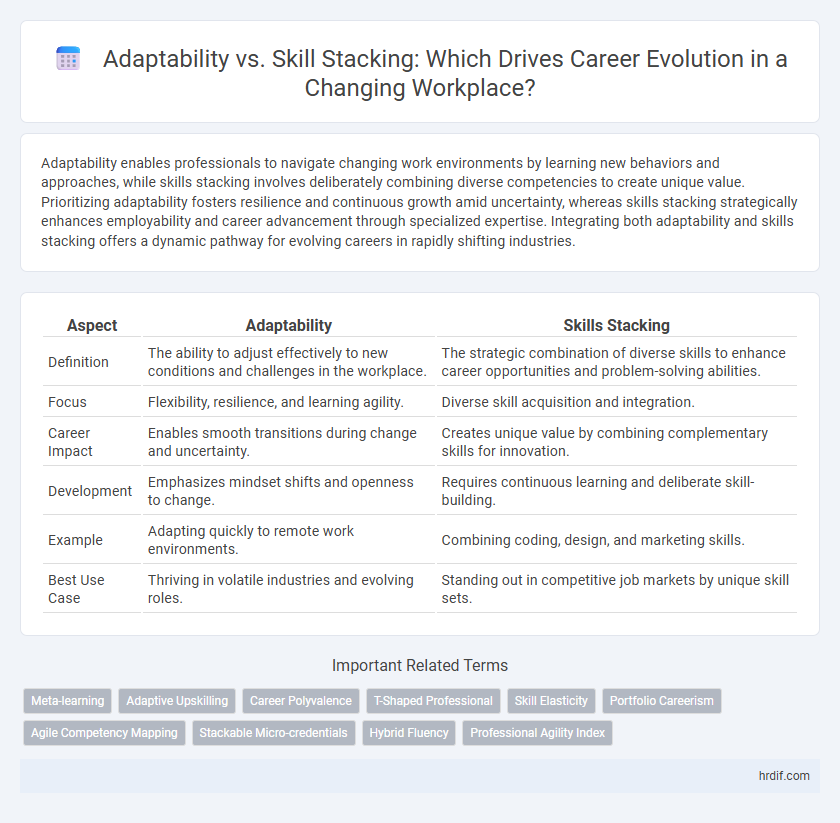 Adaptability vs. Skill Stacking: Which Drives Career Evolution in a Changing Workplace?