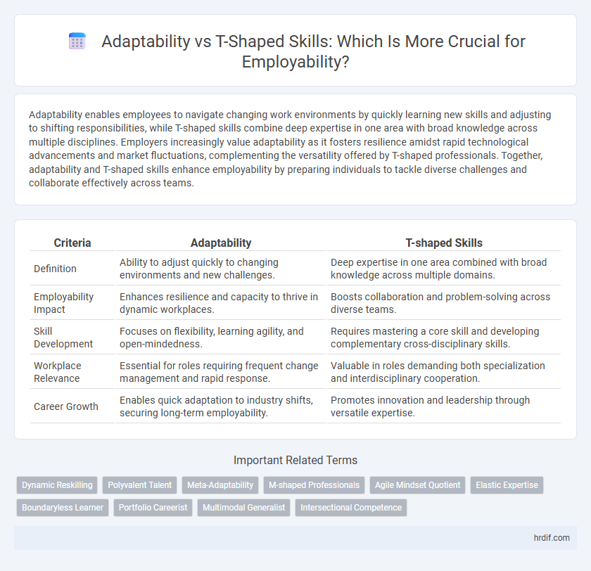 Adaptability vs T-Shaped Skills: Which Is More Crucial for Employability?