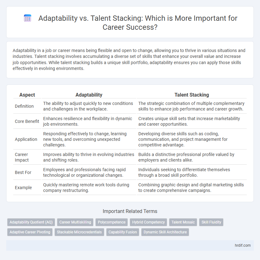 Adaptability vs. Talent Stacking: Which is More Important for Career Success?