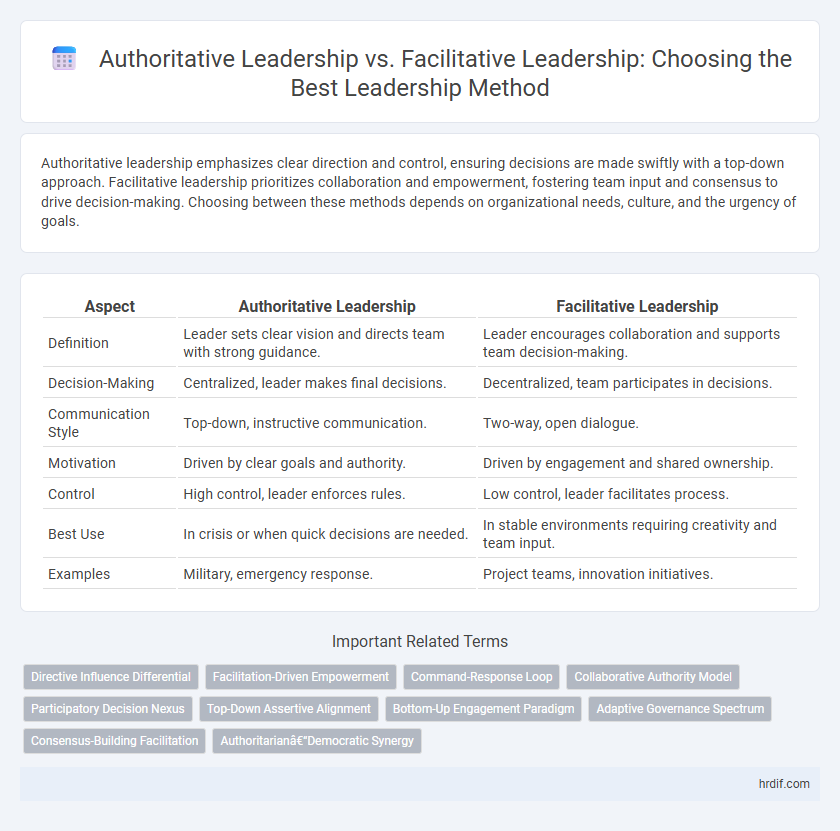 Authoritative Leadership vs. Facilitative Leadership: Choosing the Best Leadership Method