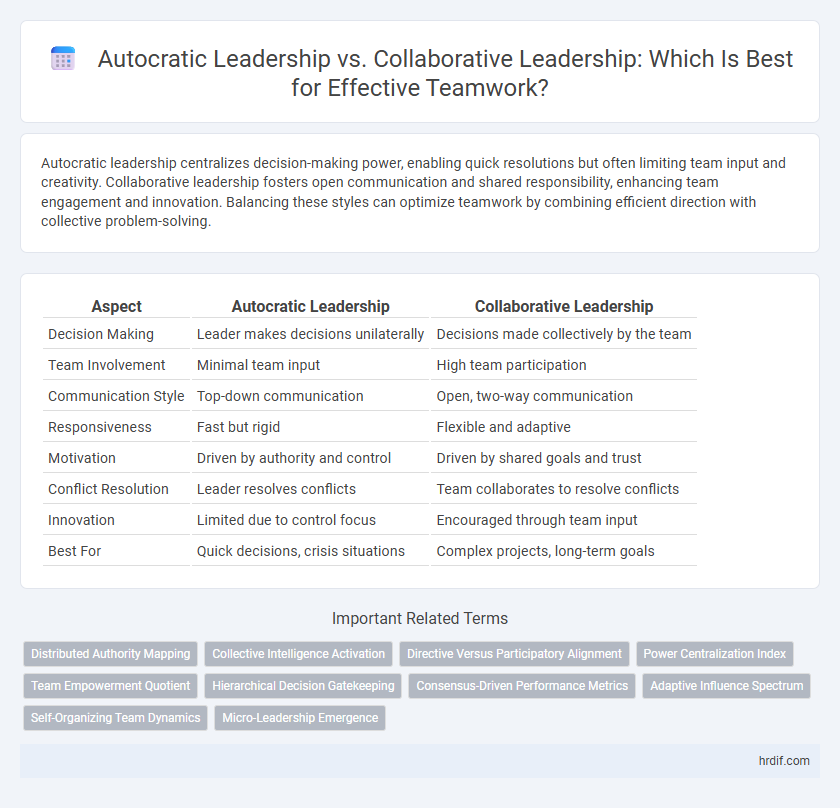 Autocratic Leadership vs. Collaborative Leadership: Which Is Best for Effective Teamwork?