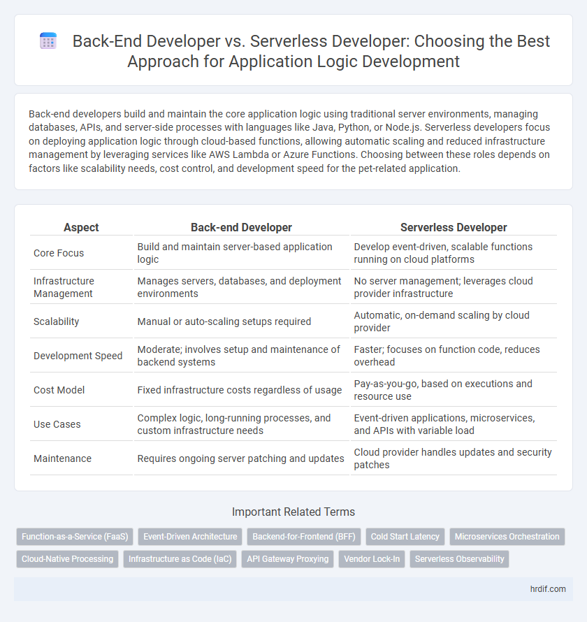 Back-End Developer vs. Serverless Developer: Choosing the Best Approach for Application Logic Development
