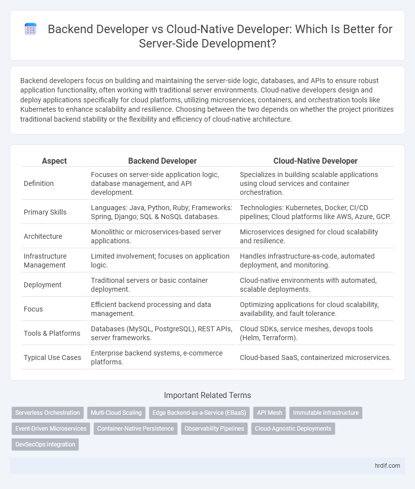 Backend Developer vs Cloud-Native Developer: Which Is Better for Server-Side Development?