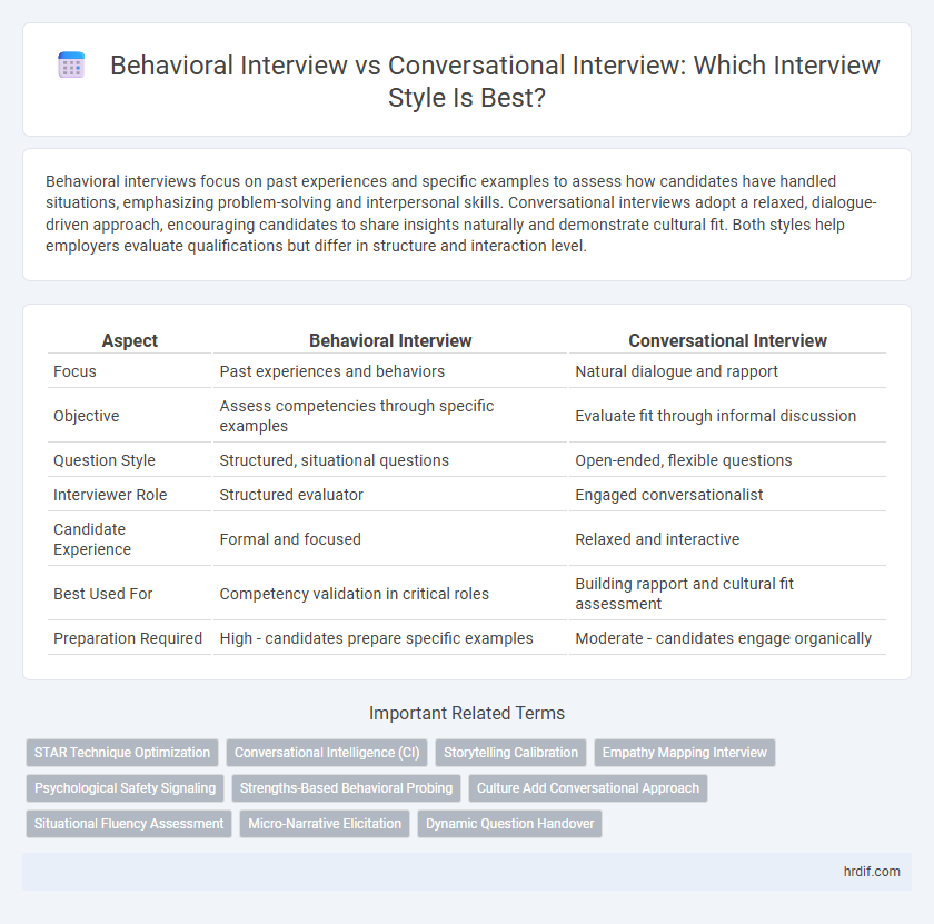 Behavioral Interview vs Conversational Interview: Which Interview Style Is Best?