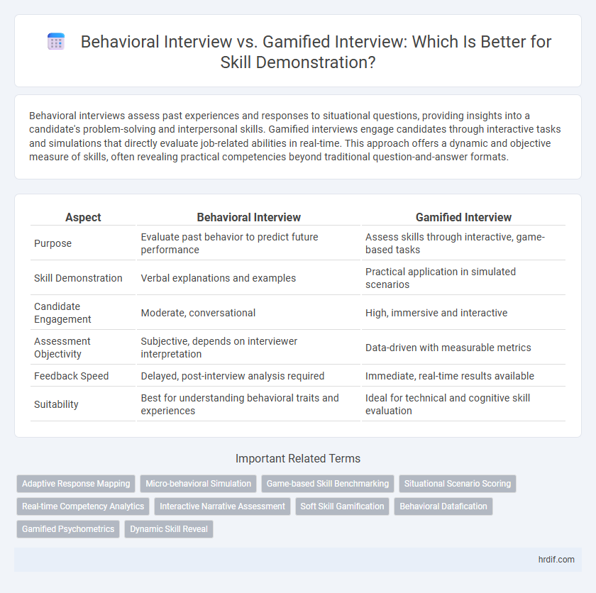 Behavioral Interview vs. Gamified Interview: Which Is Better for Skill Demonstration?