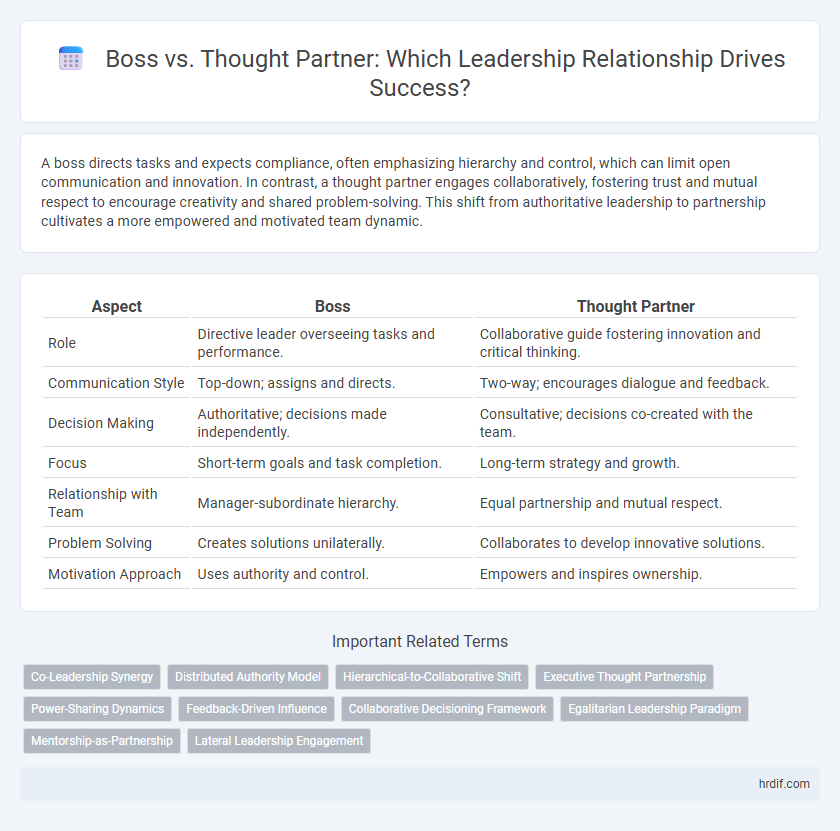 Boss vs. Thought Partner: Which Leadership Relationship Drives Success?