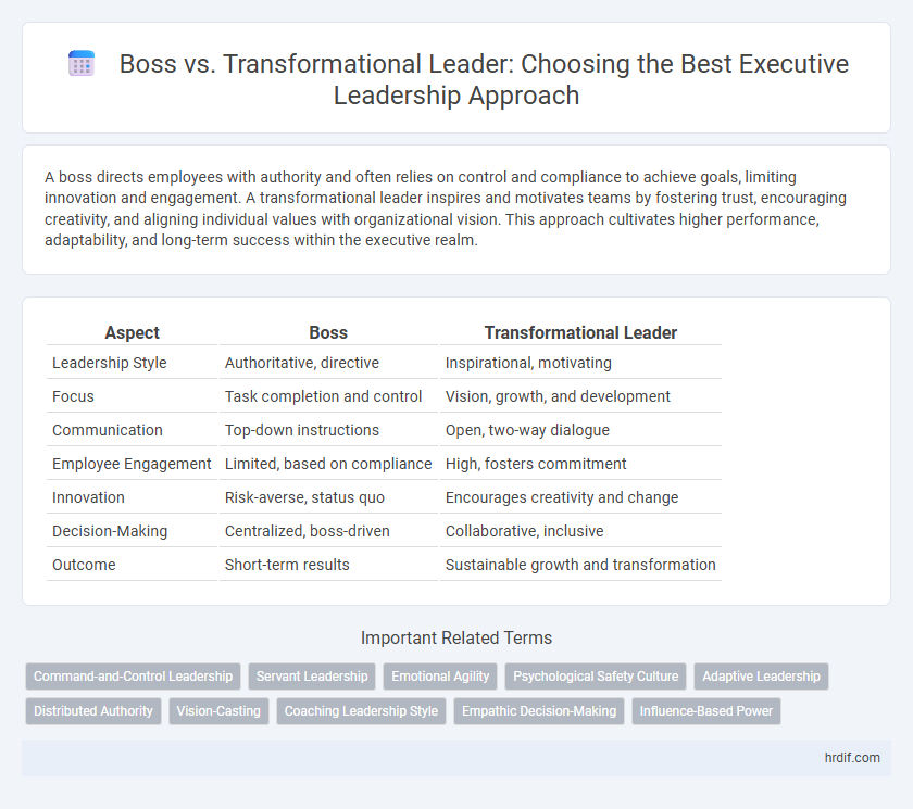 Boss vs. Transformational Leader: Choosing the Best Executive Leadership Approach