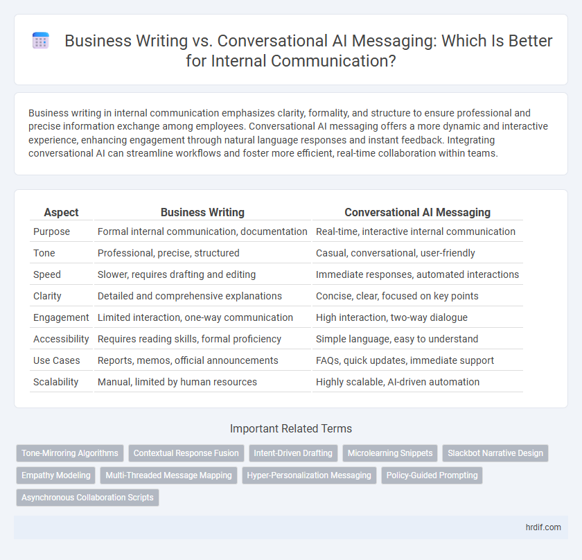 Business Writing vs. Conversational AI Messaging: Which Is Better for Internal Communication?