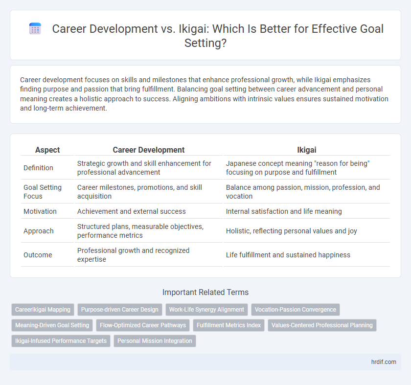 Career Development vs. Ikigai: Which Is Better for Effective Goal Setting?