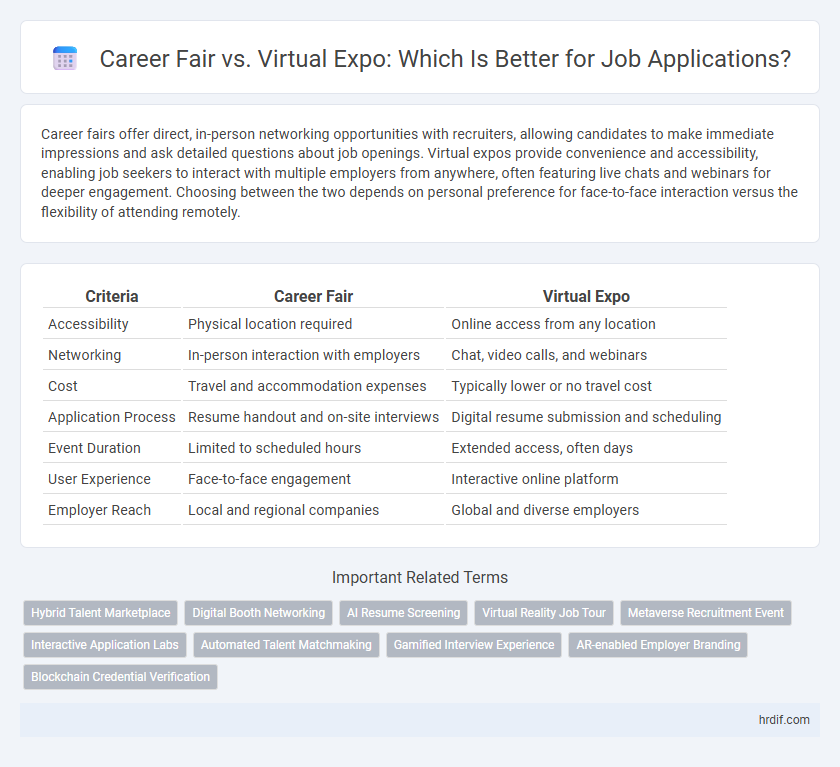 Career Fair vs. Virtual Expo: Which Is Better for Job Applications?