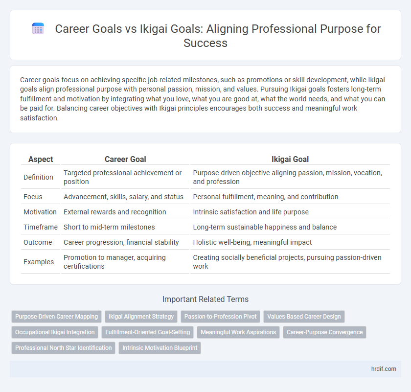 Career Goals vs Ikigai Goals: Aligning Professional Purpose for Success