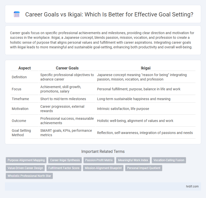 Career Goals vs Ikigai: Which Is Better for Effective Goal Setting?