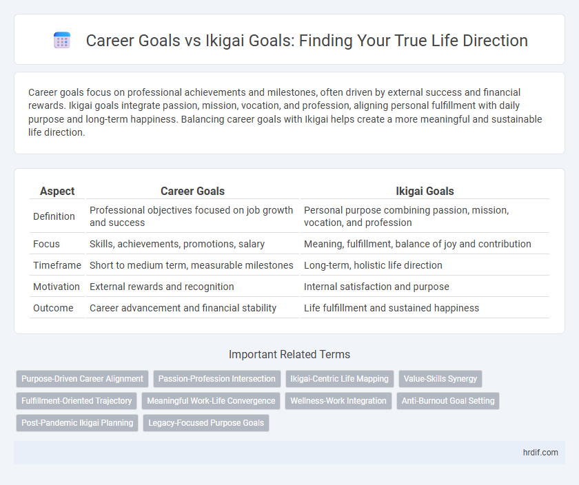 Career Goals vs Ikigai Goals: Finding Your True Life Direction