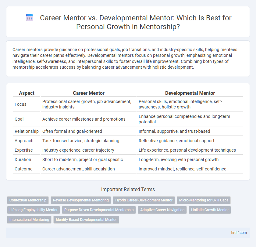 Career Mentor vs. Developmental Mentor: Which Is Best for Personal Growth in Mentorship?