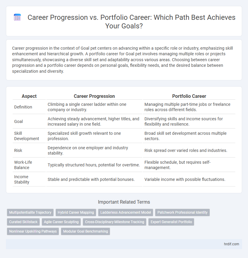 Career Progression vs. Portfolio Career: Which Path Best Achieves Your Goals?