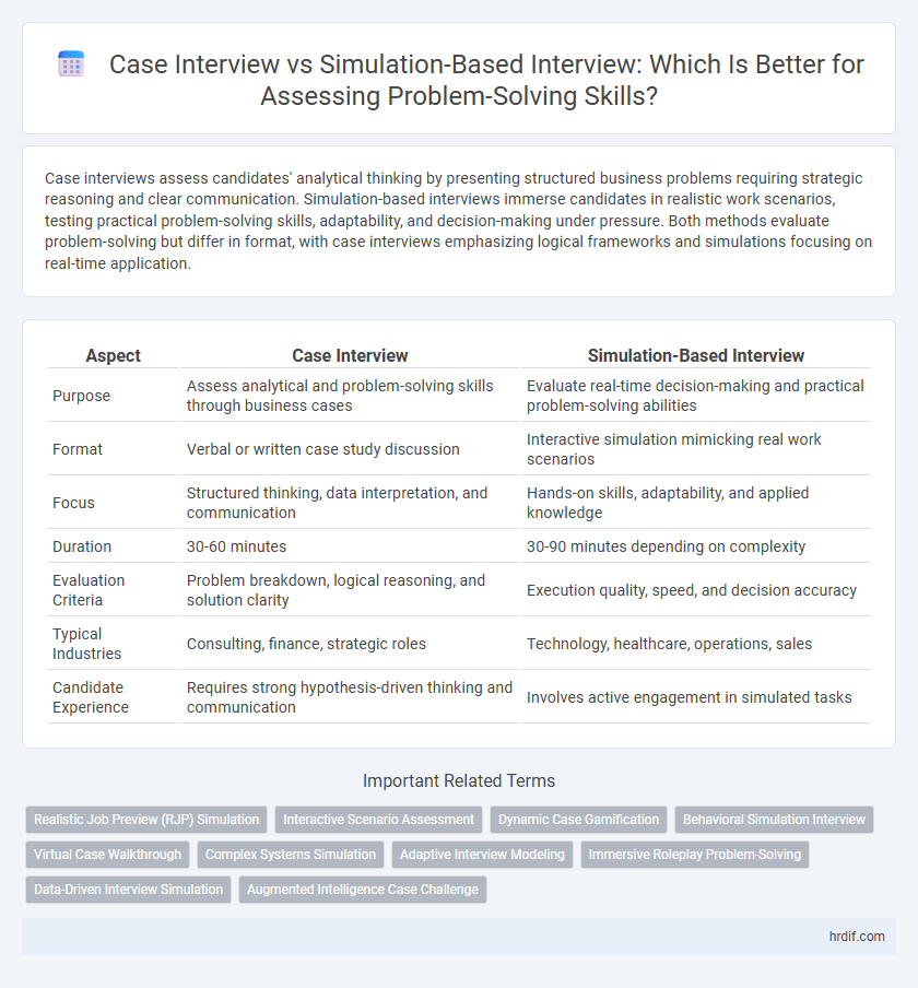 Case Interview vs Simulation-Based Interview: Which Is Better for Assessing Problem-Solving Skills?