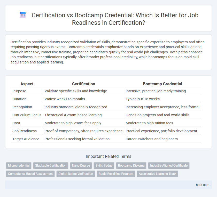 Certification vs Bootcamp Credential: Which Is Better for Job Readiness in Certification?