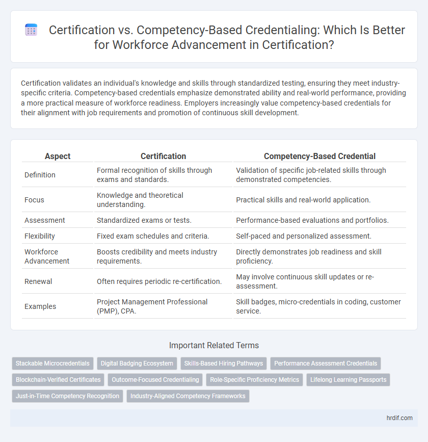 Certification vs. Competency-Based Credentialing: Which Is Better for Workforce Advancement in Certification?