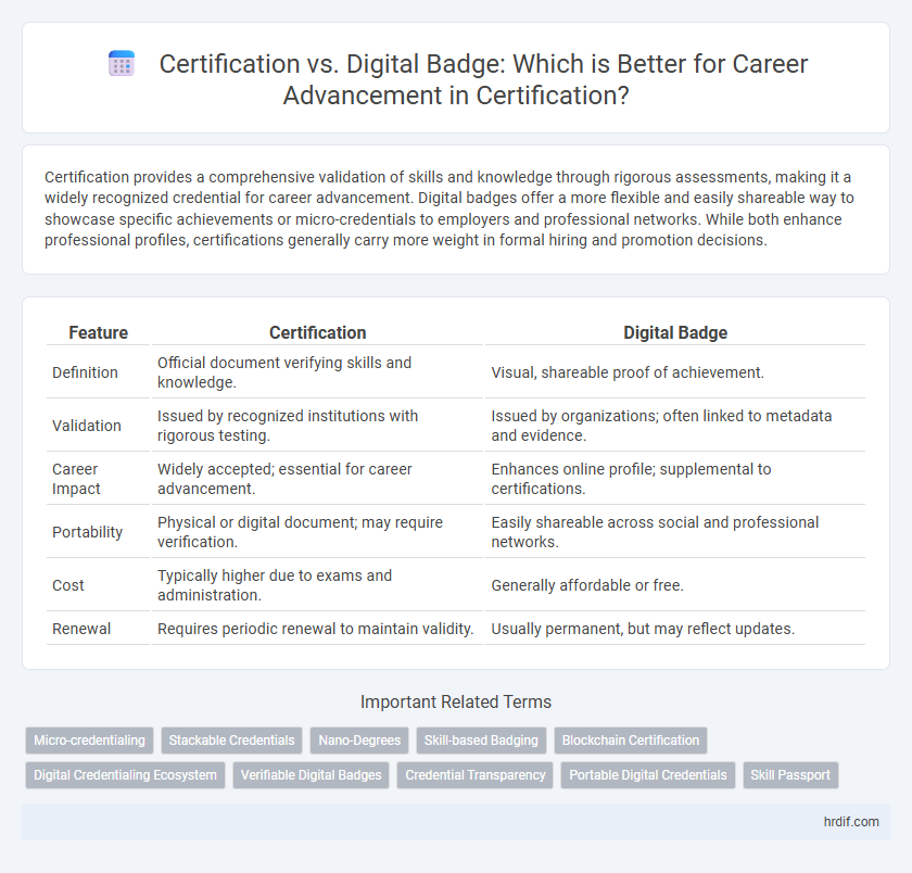 Certification vs. Digital Badge: Which is Better for Career Advancement in Certification?