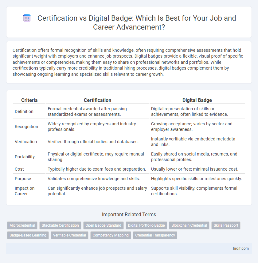 Certification vs Digital Badge: Which Is Best for Your Job and Career Advancement?