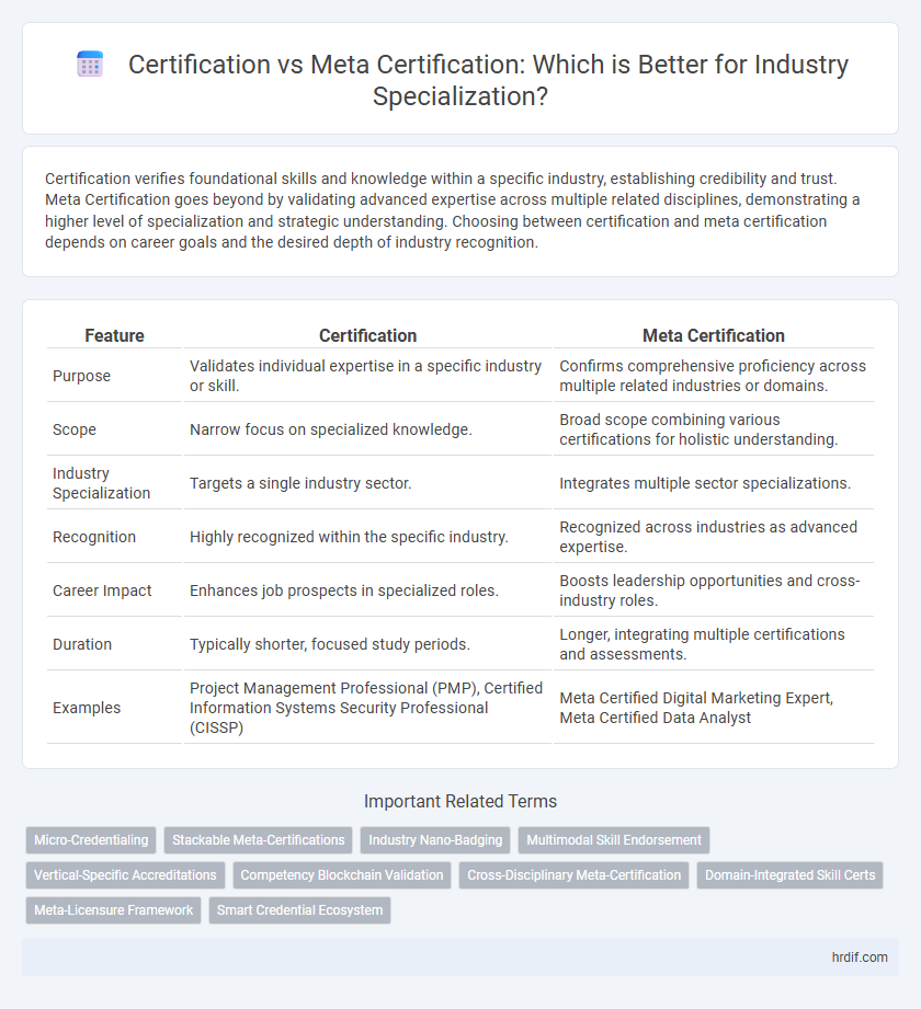 Certification vs Meta Certification: Which is Better for Industry Specialization?