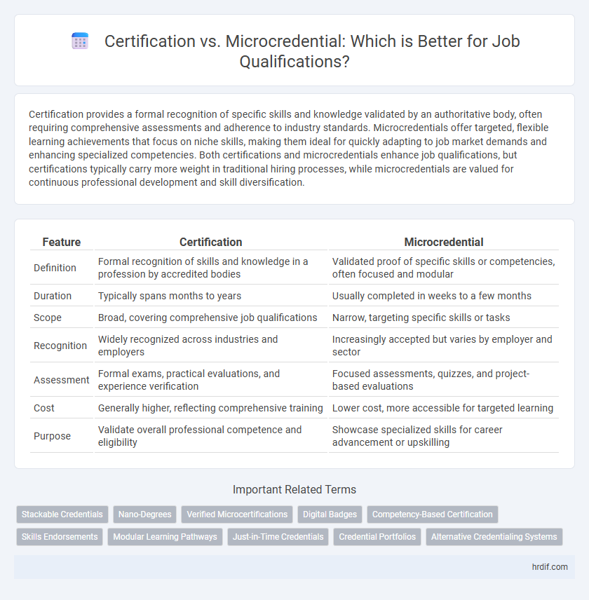 Certification vs. Microcredential: Which is Better for Job Qualifications?