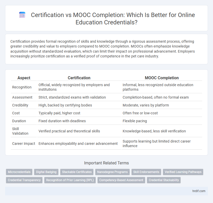 Certification vs MOOC Completion: Which Is Better for Online Education Credentials?