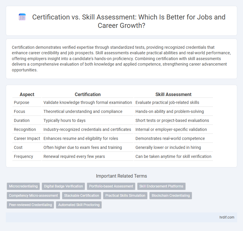 Certification vs. Skill Assessment: Which Is Better for Jobs and Career Growth?