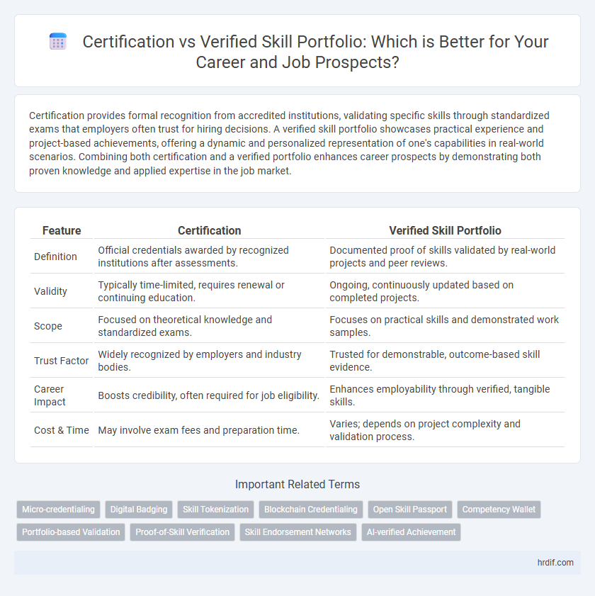 Certification vs Verified Skill Portfolio: Which is Better for Your Career and Job Prospects?
