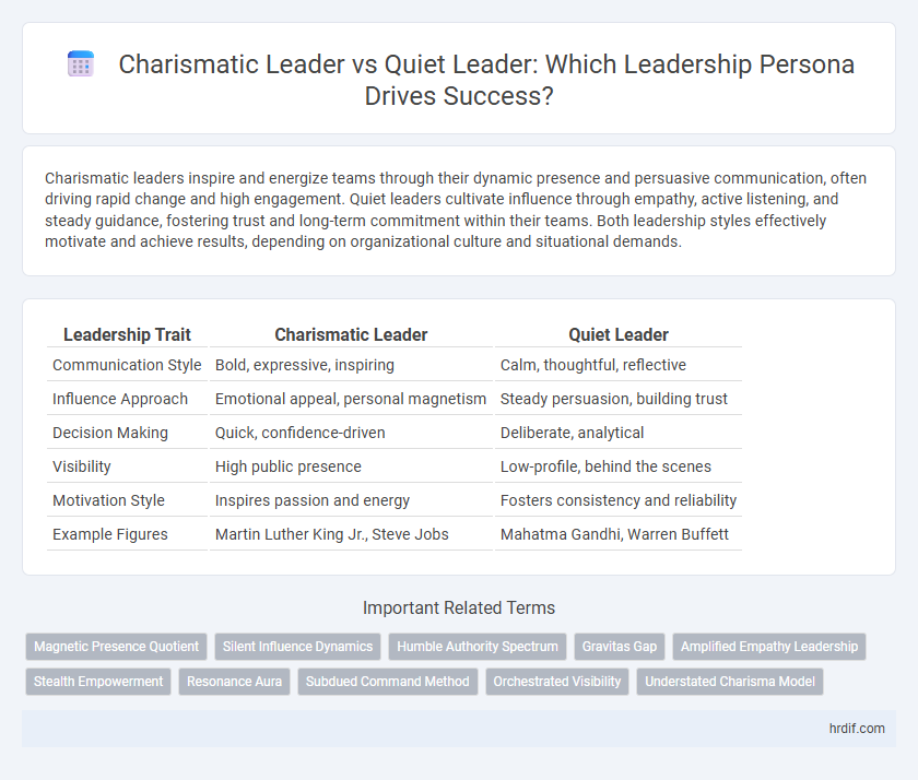 Charismatic Leader vs Quiet Leader: Which Leadership Persona Drives Success?