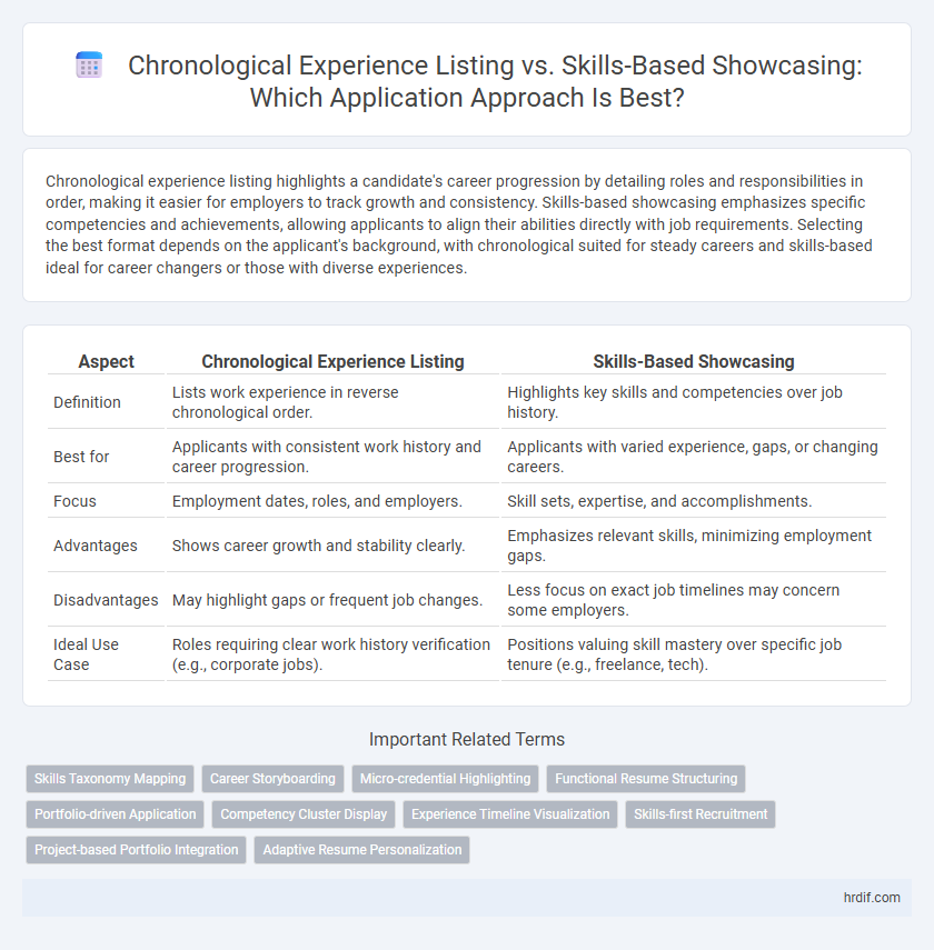 Chronological Experience Listing vs. Skills-Based Showcasing: Which Application Approach Is Best?