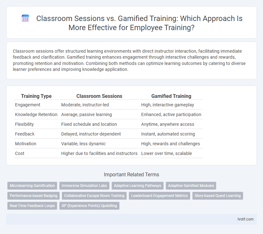 Classroom Sessions vs. Gamified Training: Which Approach Is More Effective for Employee Training?
