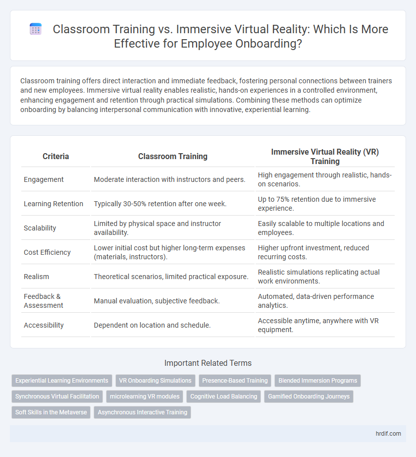 Classroom Training vs. Immersive Virtual Reality: Which Is More Effective for Employee Onboarding?
