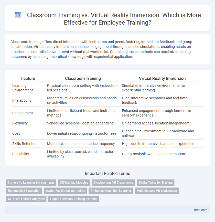 Classroom Training vs. Virtual Reality Immersion: Which is More Effective for Employee Training?