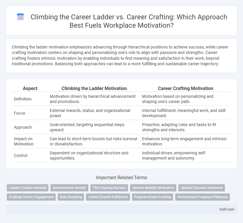 Climbing the Career Ladder vs. Career Crafting: Which Approach Best Fuels Workplace Motivation?