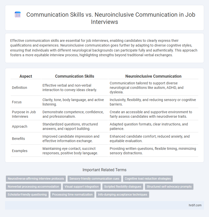 Communication Skills vs. Neuroinclusive Communication in Job Interviews