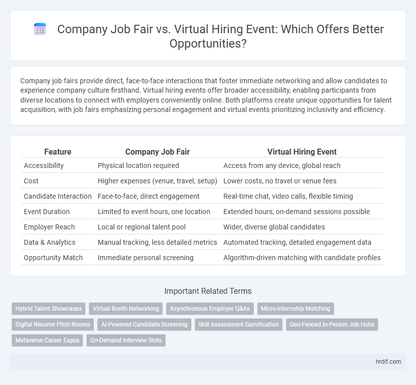 Company Job Fair vs. Virtual Hiring Event: Which Offers Better Opportunities?